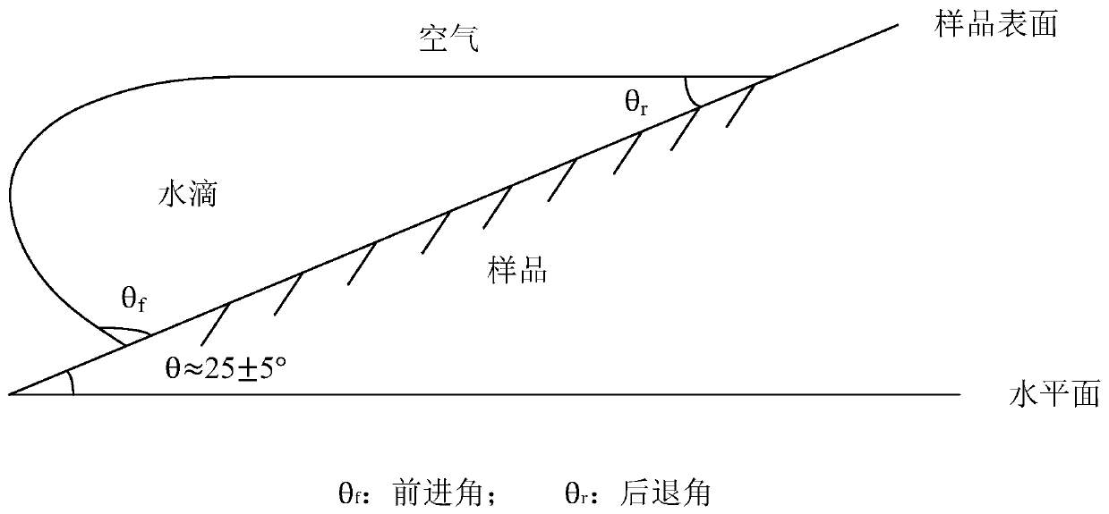 Aging evaluation method of single-component RTV coating based on environmental factors