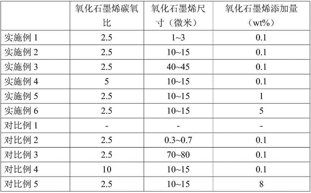 High-strength melt dripping resistant graphene/PET composite plate and production method thereof