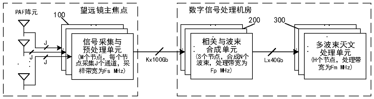 Signal acquisition and processing system and method