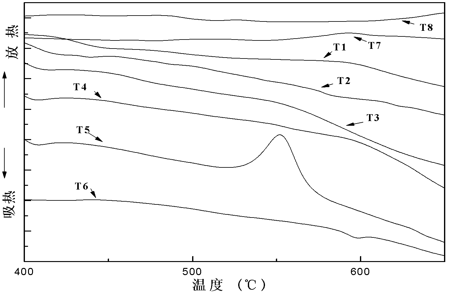 Tellurite glass with low thermal expansion and high thermal stability and preparation method thereof