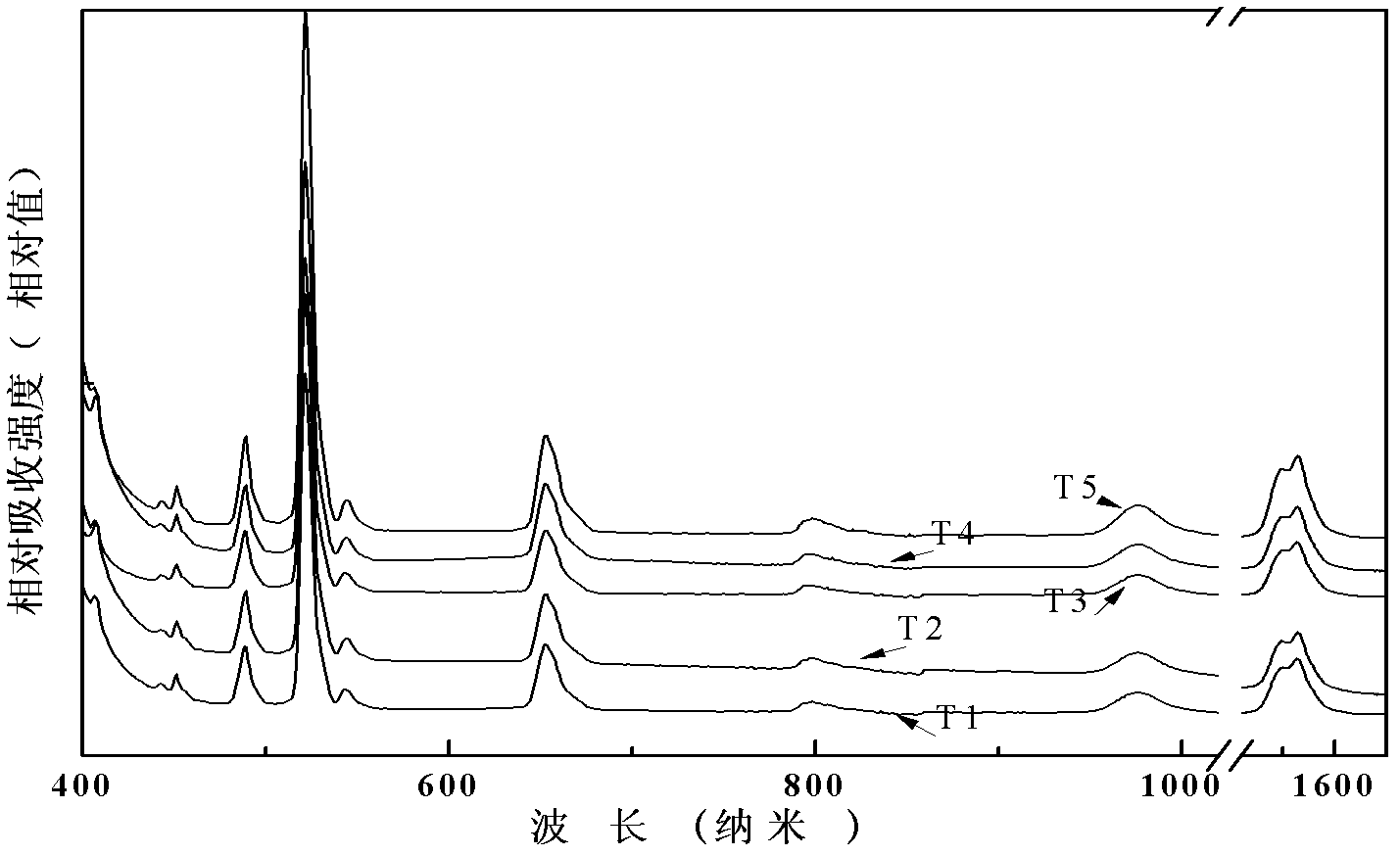 Tellurite glass with low thermal expansion and high thermal stability and preparation method thereof