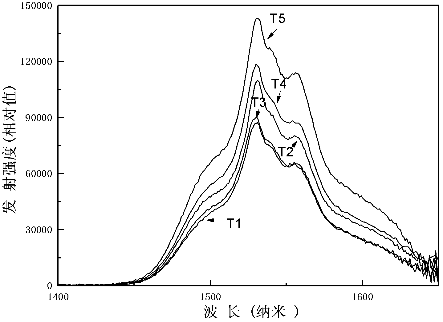 Tellurite glass with low thermal expansion and high thermal stability and preparation method thereof