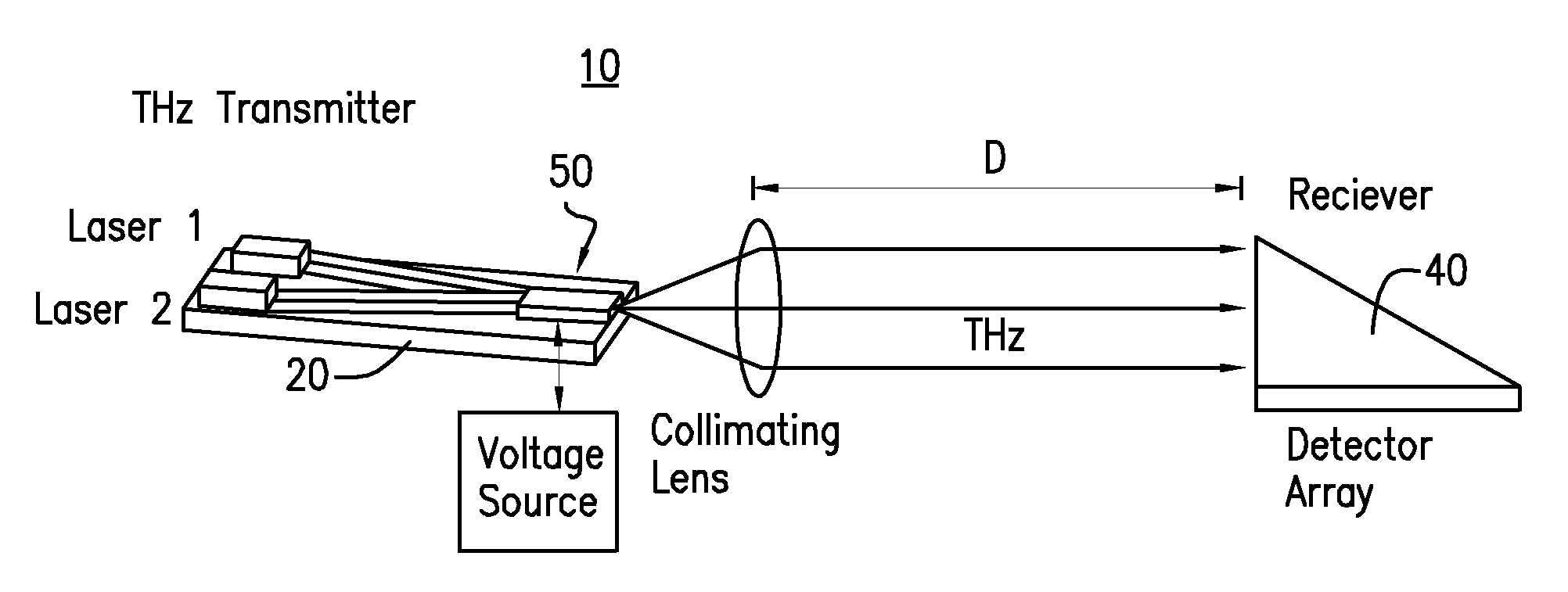 Ultra-miniaturized thz communication device and system