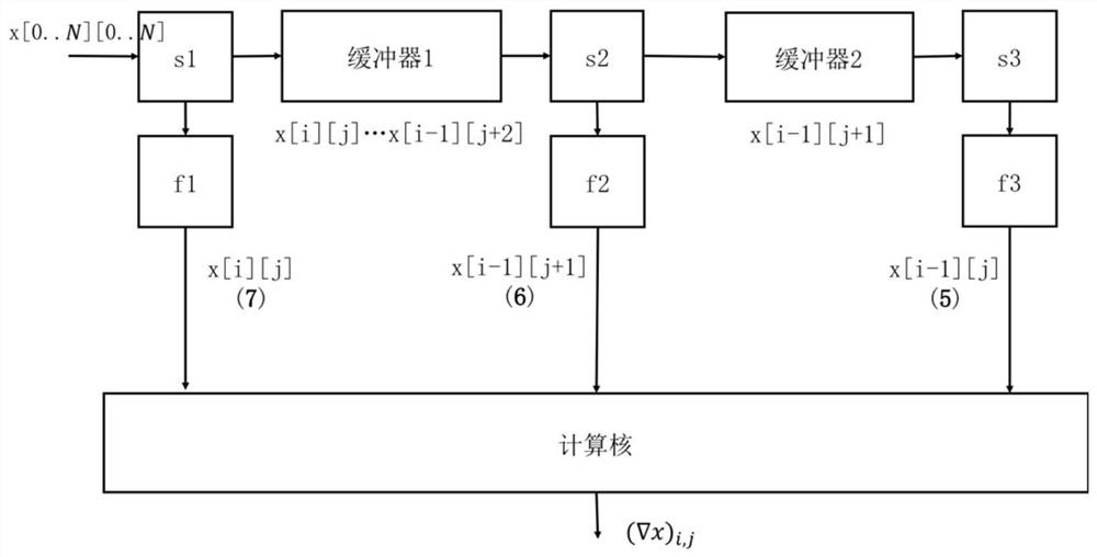 FPGA-based real-time super-resolution method and system