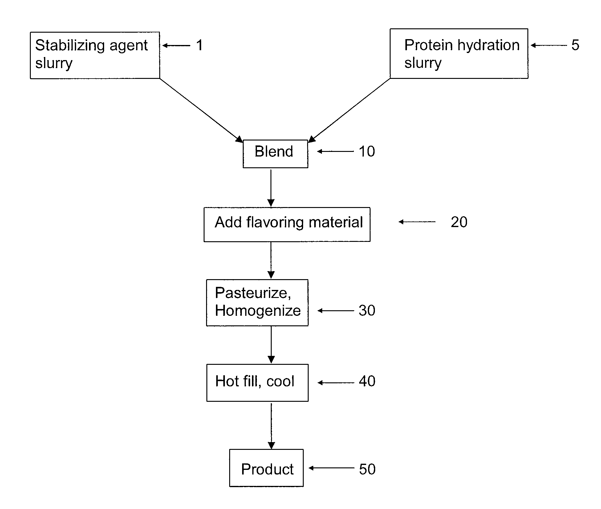 Food Composition Containing a Coagulated Protein and a Process for Making the Same