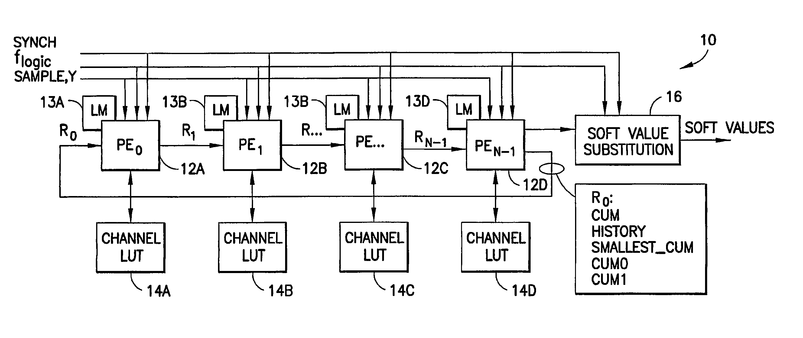 Systolic equalizer and method of using same