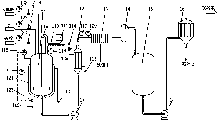 Production technology for iron phosphate and production device thereof