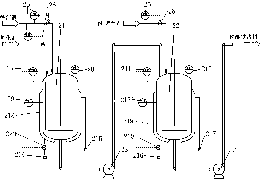 Production technology for iron phosphate and production device thereof