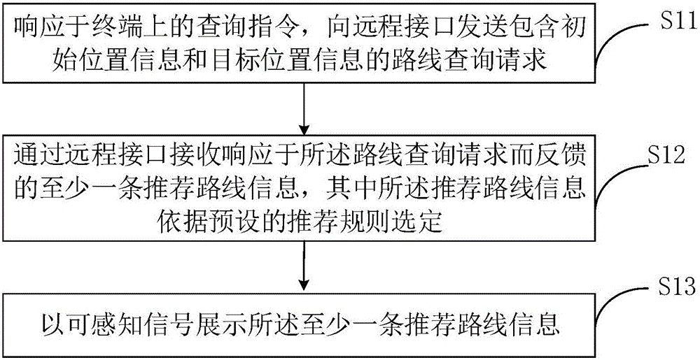 Route recommendation method and terminal