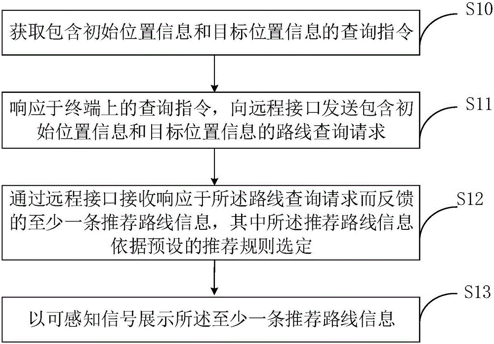 Route recommendation method and terminal