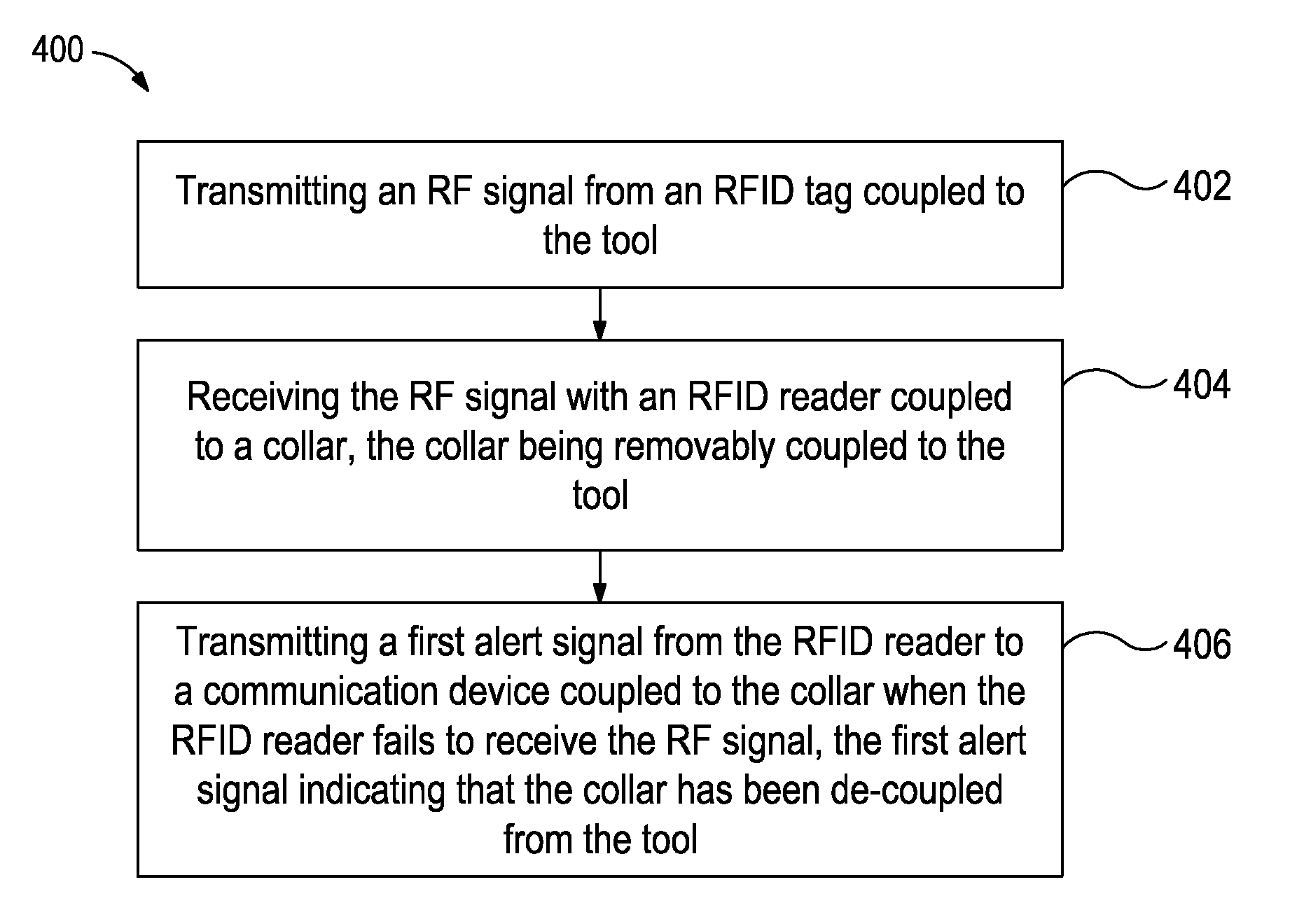 High level RFID solution for rental tools and equipment