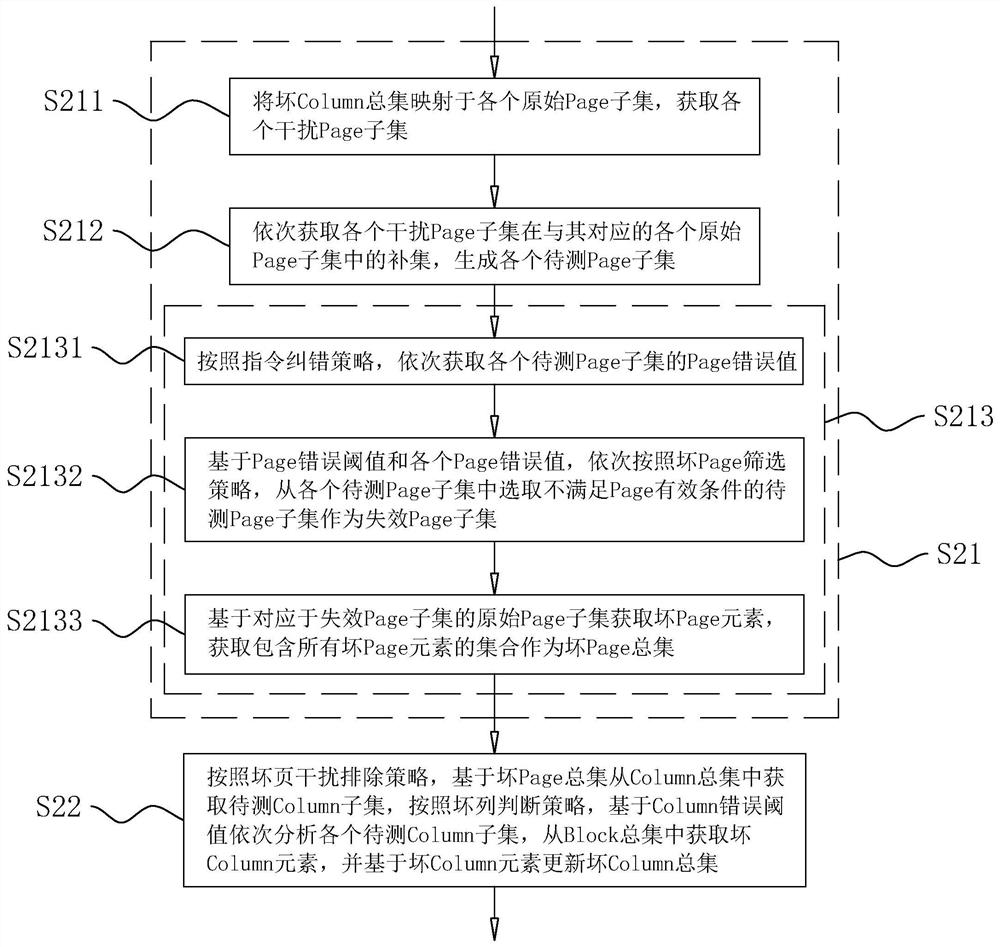 Detection method and system applied to Flash intelligent analysis detection, intelligent terminal and computer readable storage medium