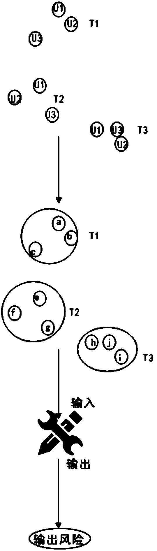 Attack method of location anonymization algorithm under continuous LBS requests