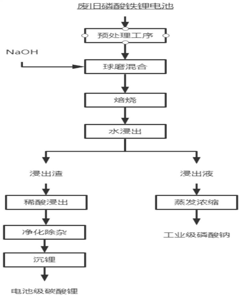 Recycling method of waste lithium iron phosphate battery