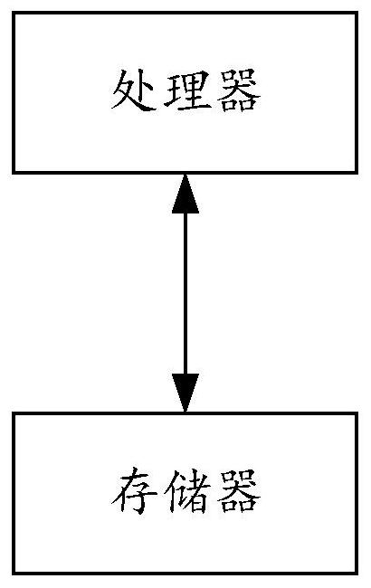 Standby resource scheduling method, system and device for power generation side of power system, and medium