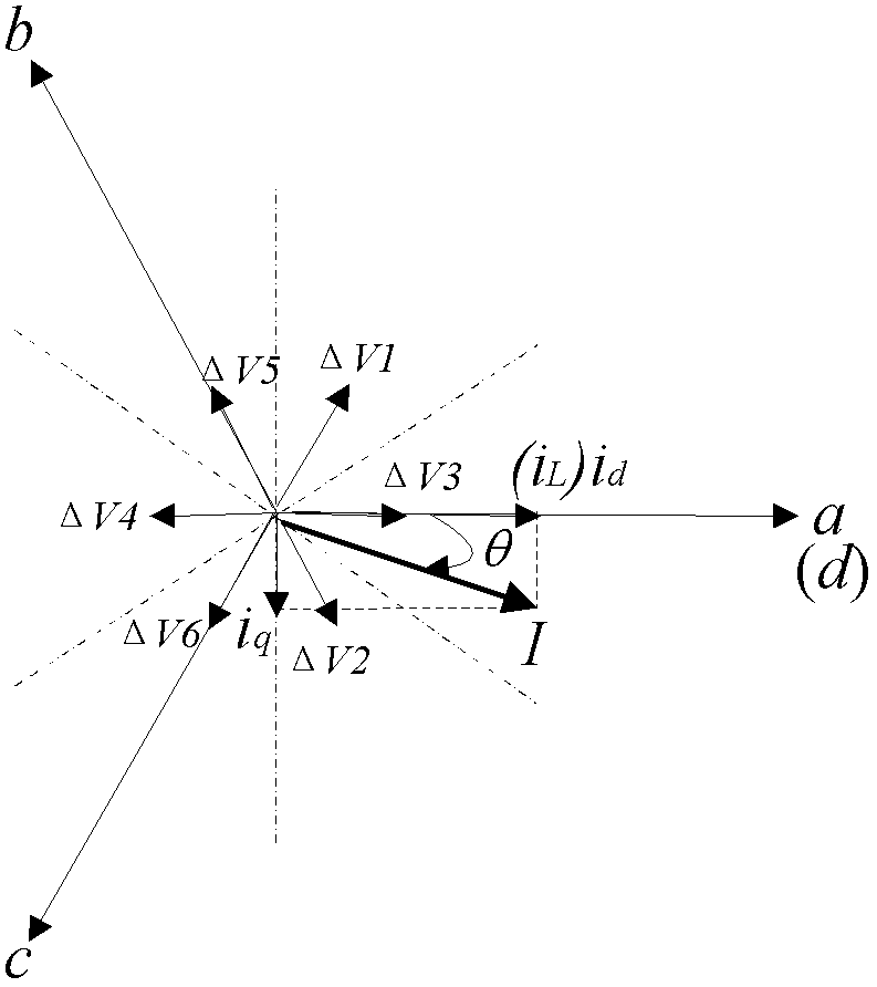 Improved method for controlling direct current (DC) bus voltage of two-stage converter