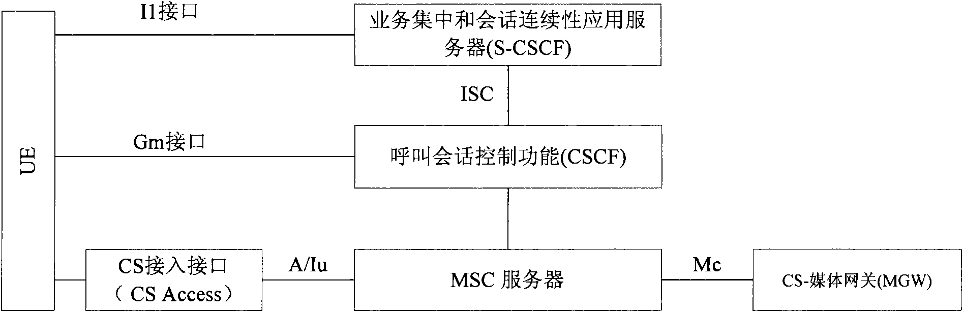 Method, device and system for replacing service control signaling channel