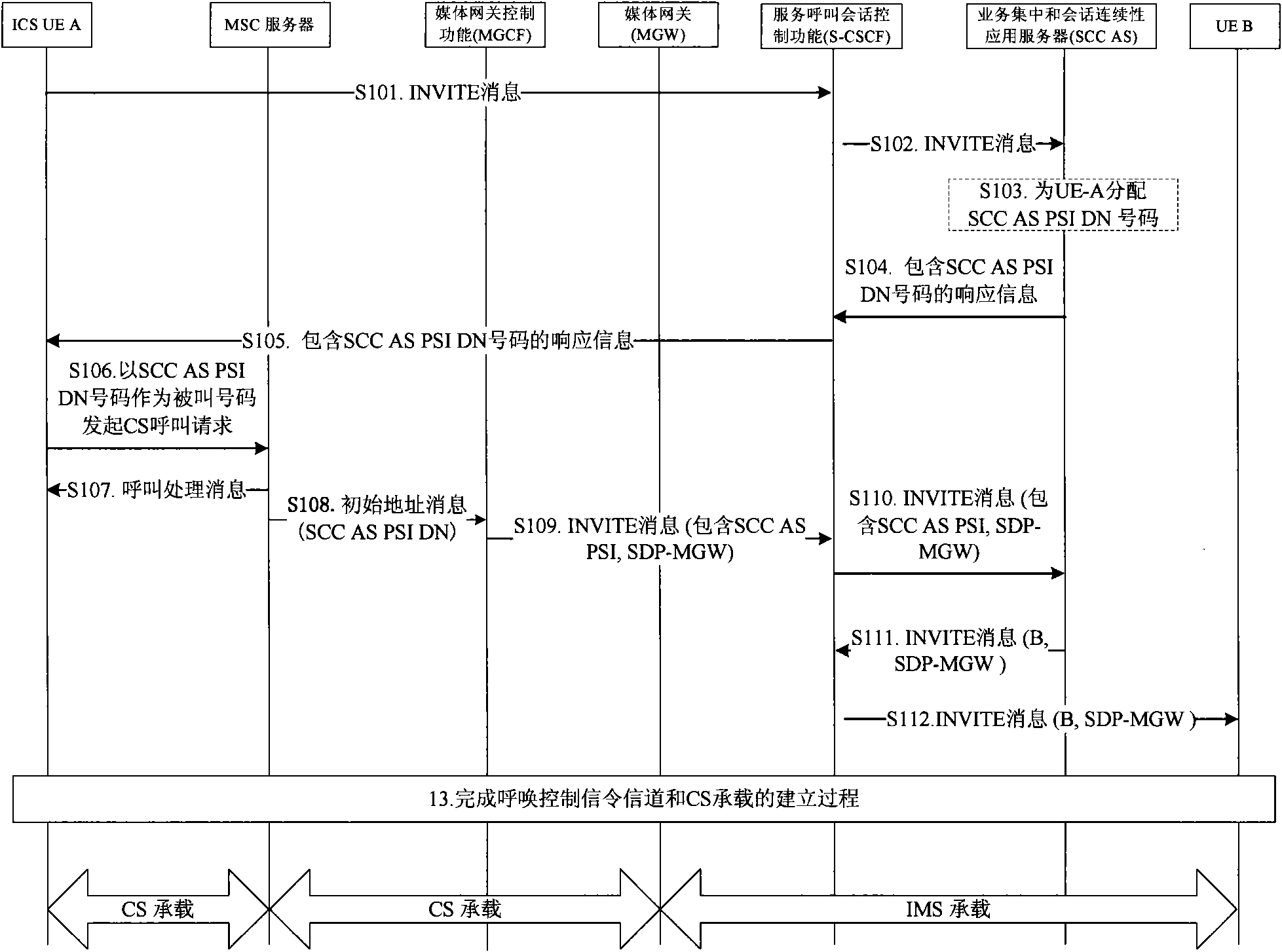 Method, device and system for replacing service control signaling channel