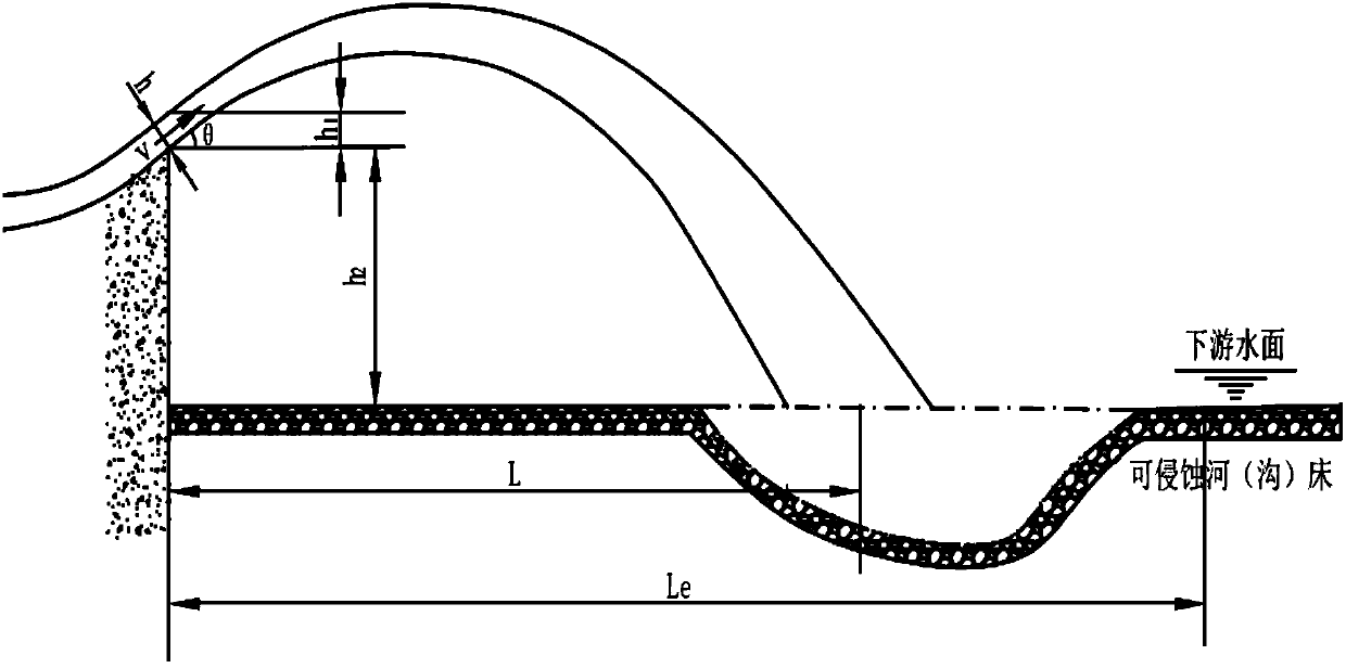 Fluid cantilever-out horizontal distance measuring and calculating method and application thereof