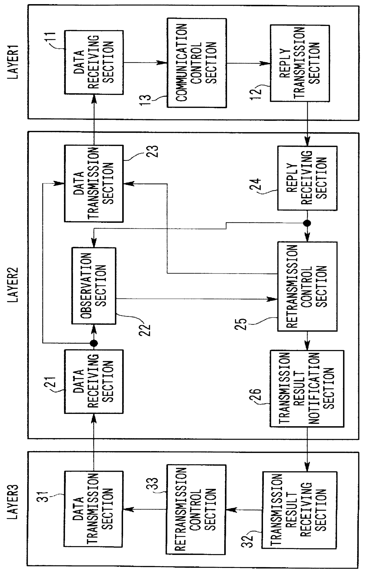 Data retransmission method used in confirmation information transmissions