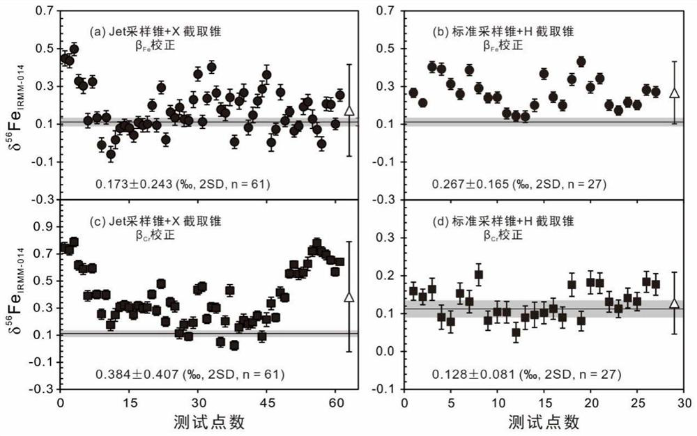 A laser method for measuring the Fe isotope composition of Cr-rich geological samples