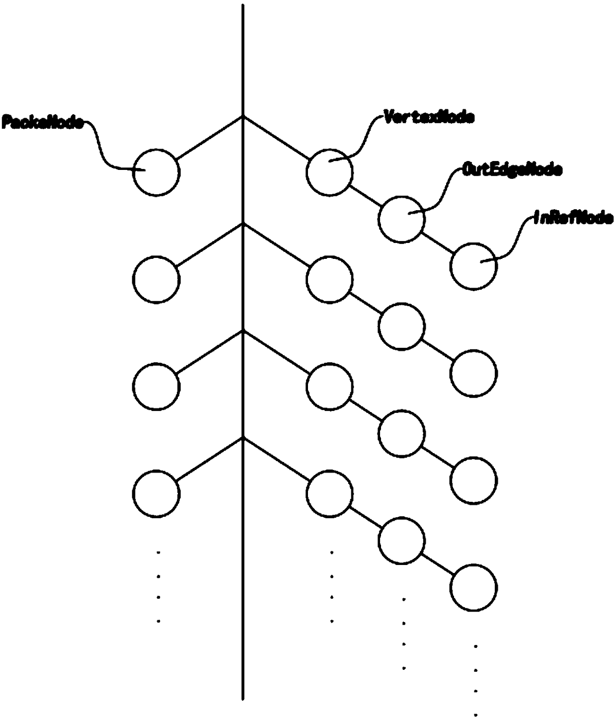 External-memory-based graph database structure, graph data storage method and device