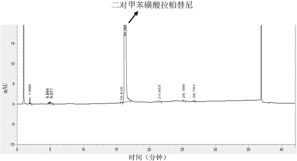 Analysis and detection method for impurity in lapatinib ditosylate bulk drug