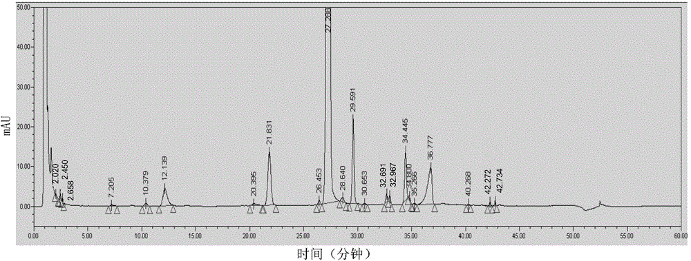 Analysis and detection method for impurity in lapatinib ditosylate bulk drug