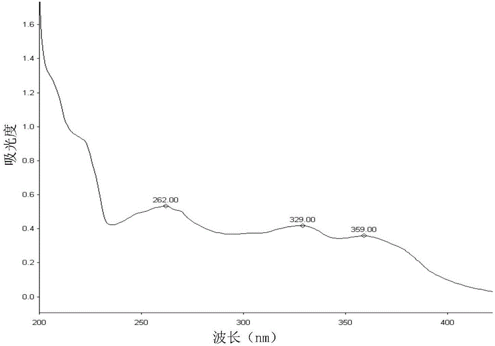 Analysis and detection method for impurity in lapatinib ditosylate bulk drug