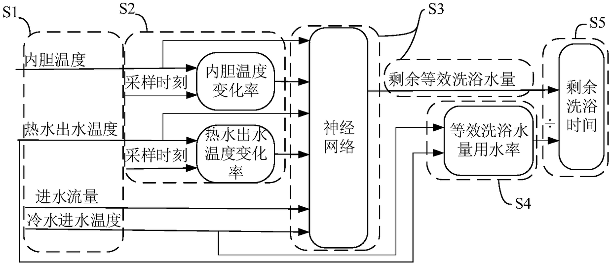 A Method for Predicting the Remaining Bathing Time of a Water Storage Electric Water Heater