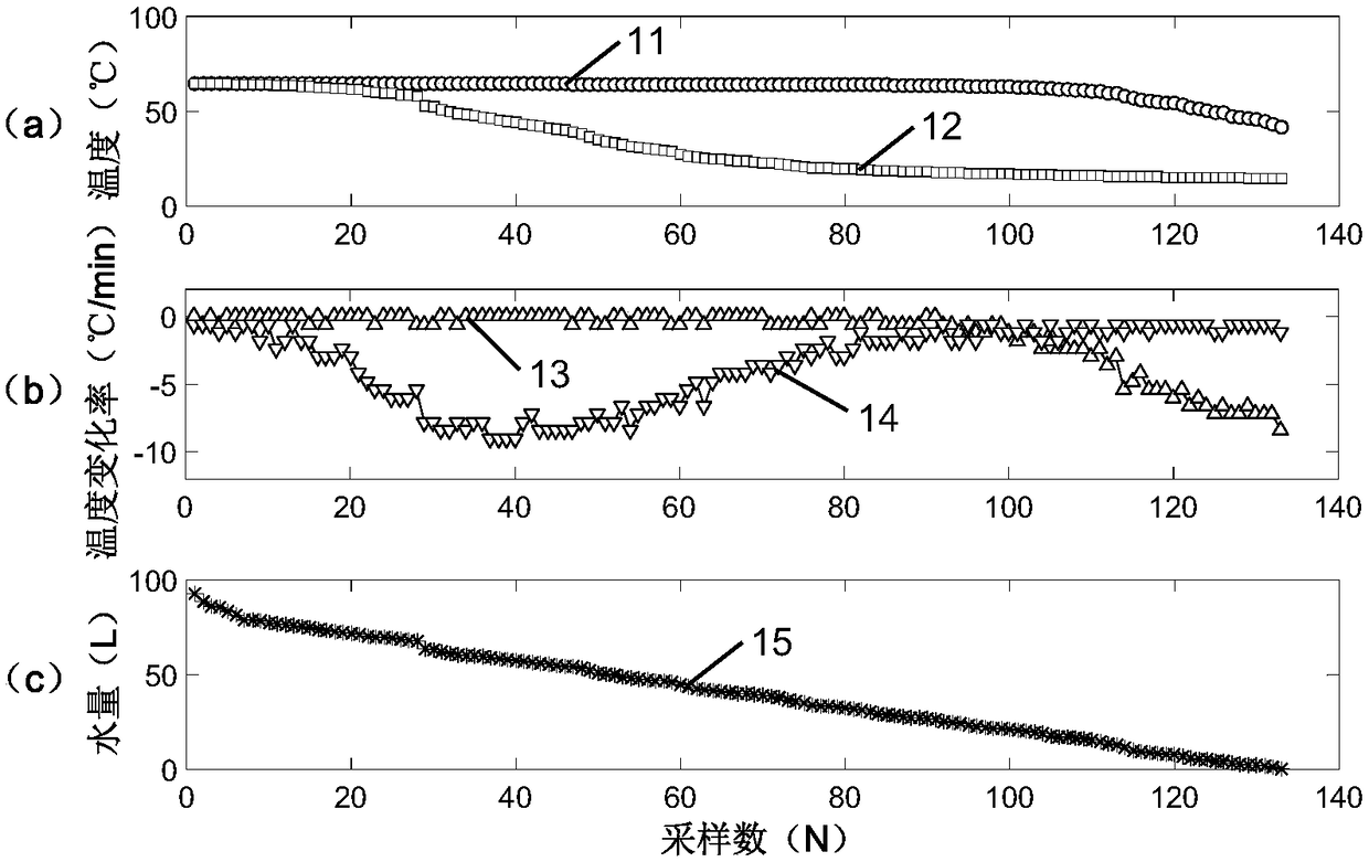 A Method for Predicting the Remaining Bathing Time of a Water Storage Electric Water Heater