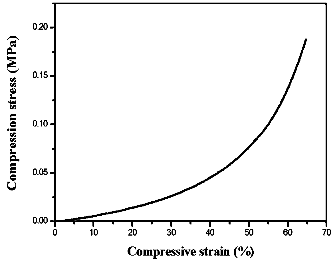 Preparation method and application of pH-response-type high-strength conductive hydrogel