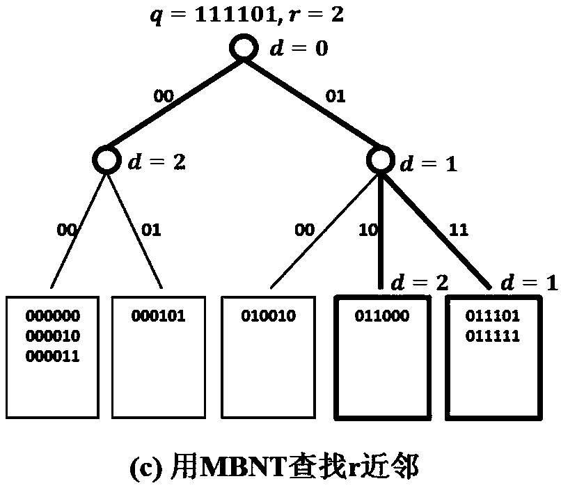 A Search Method Based on Binary Code Dictionary Tree