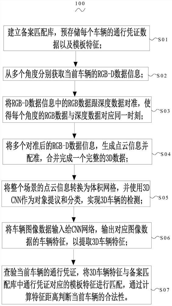 Vehicle panoramic inspection device, system and method