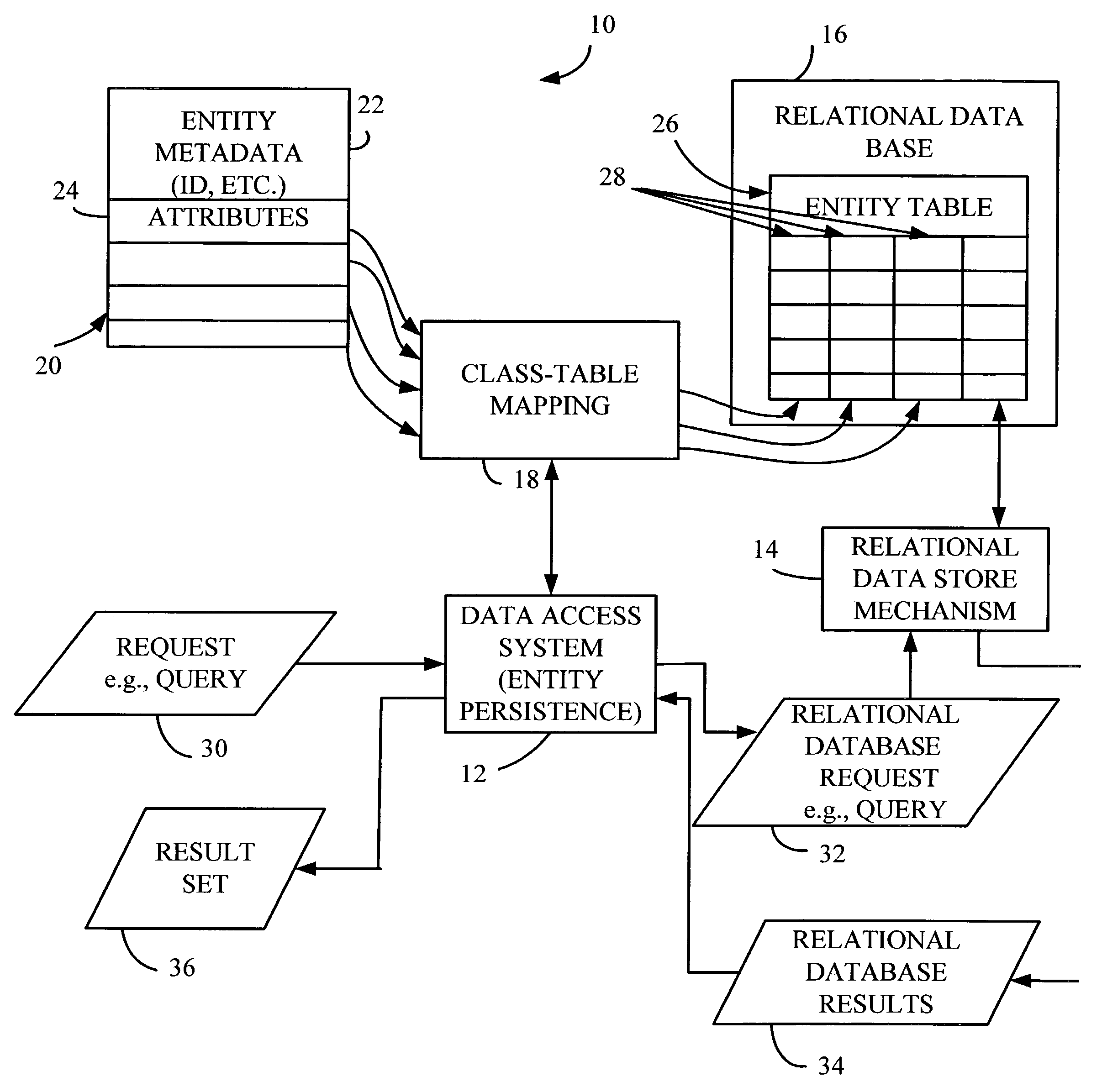 Database simulation of data types