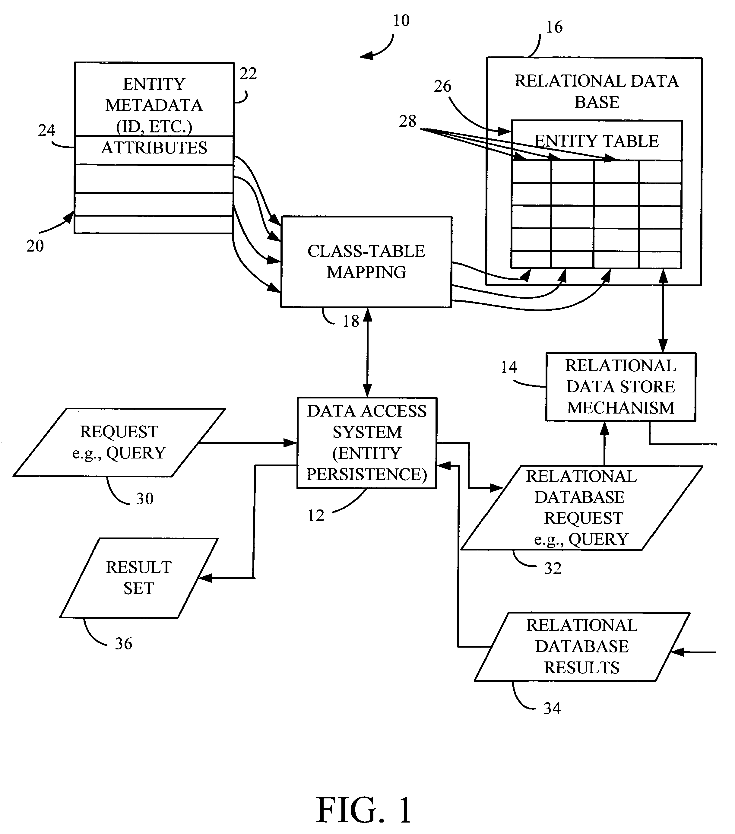 Database simulation of data types