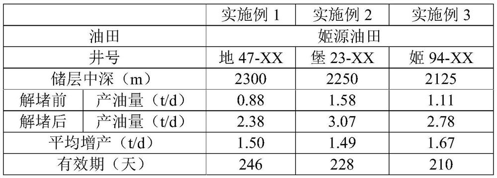 Blocking remover based on fluorocarbon surfactant micelle structure and preparation method of blocking remover