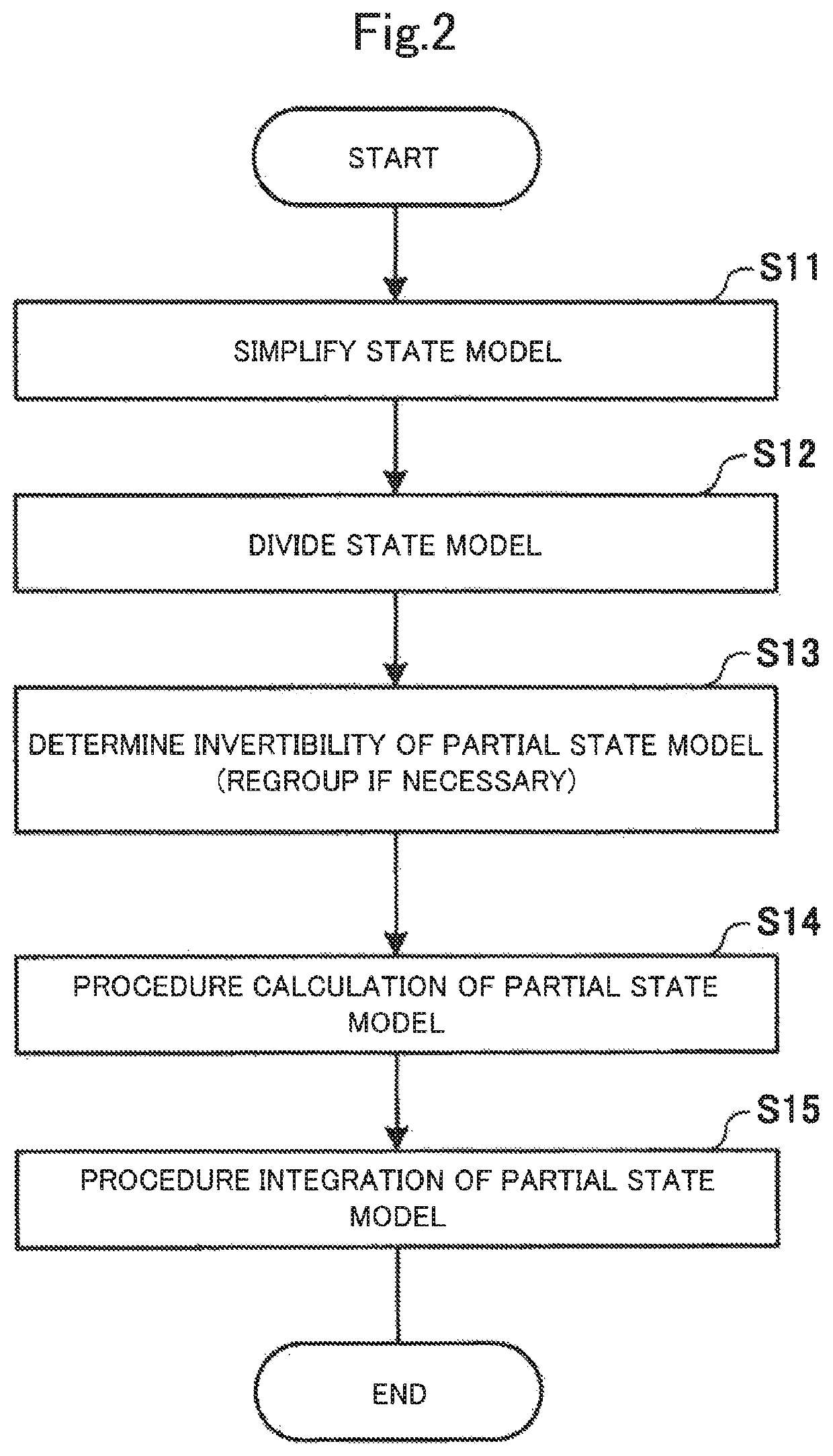 System construction assistance system, information processing device, method and storage medium for storing program