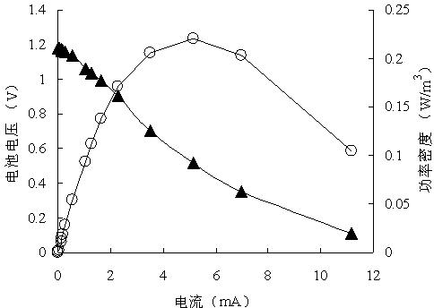 Device for generating power by hydrolyzing acid phase in two-phase methane fermentation by utilizing cow dung and power generating method thereof