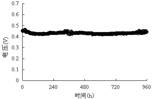 Device for generating power by hydrolyzing acid phase in two-phase methane fermentation by utilizing cow dung and power generating method thereof