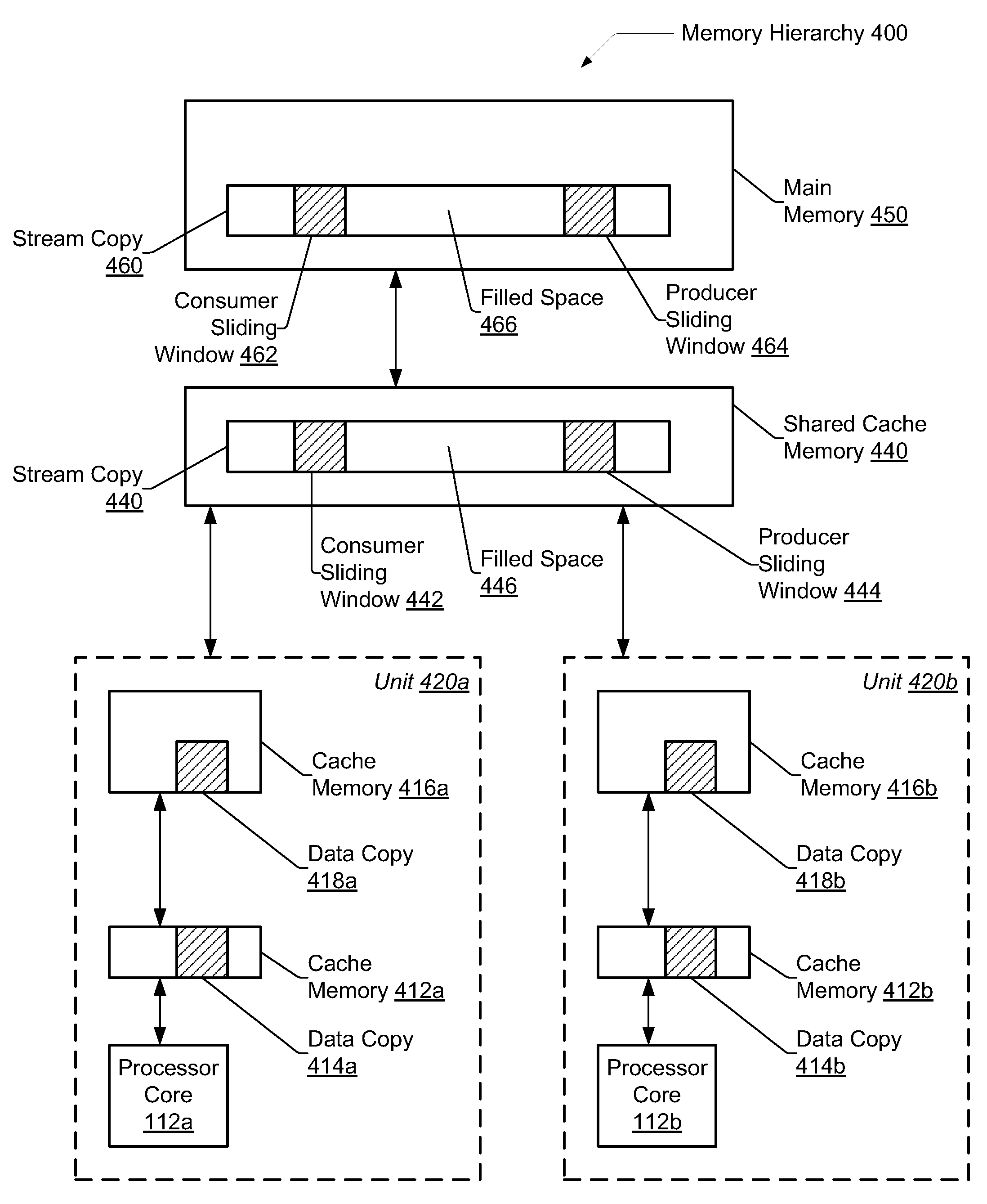 Minimizing memory access conflicts of process communication channels