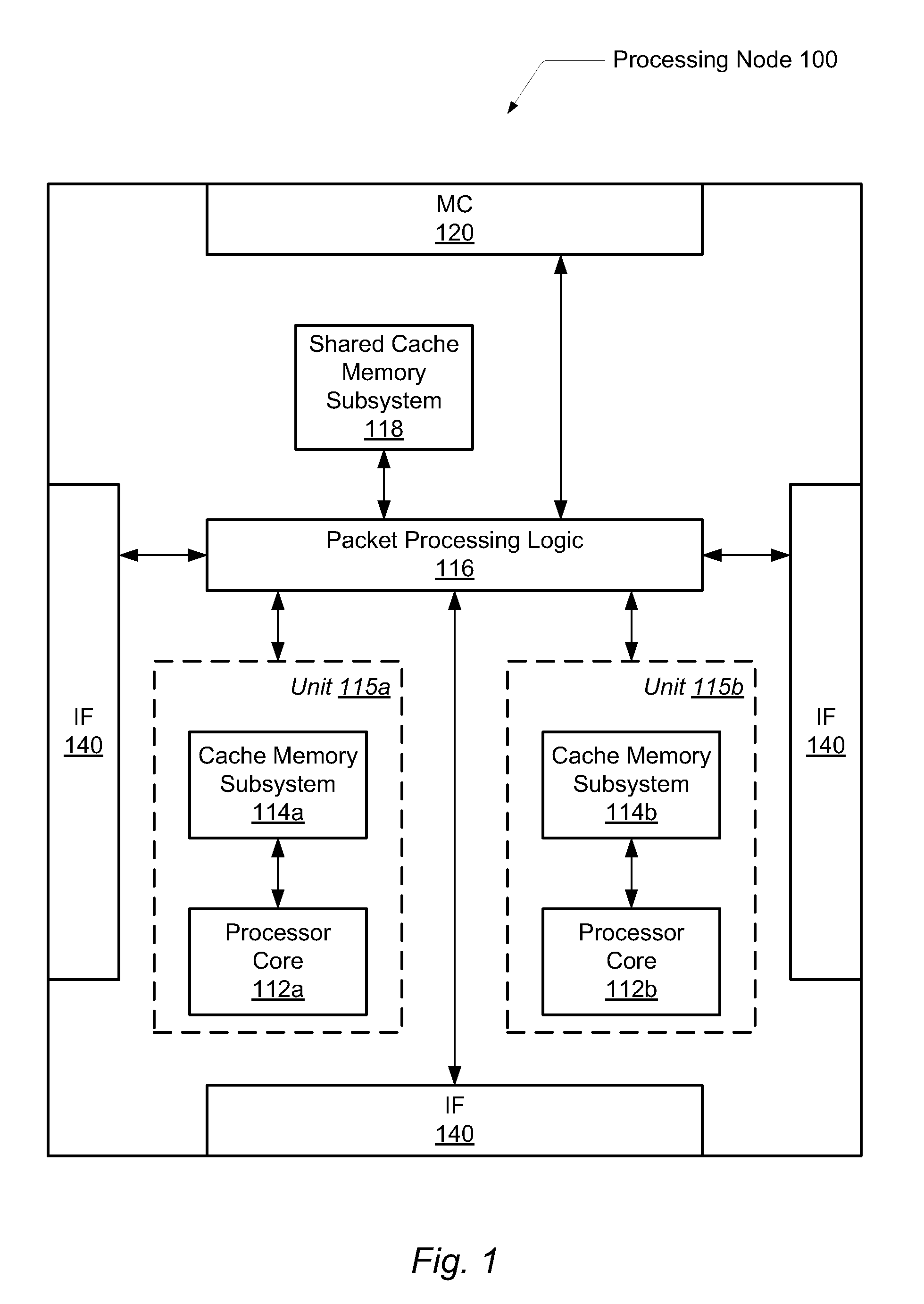 Minimizing memory access conflicts of process communication channels