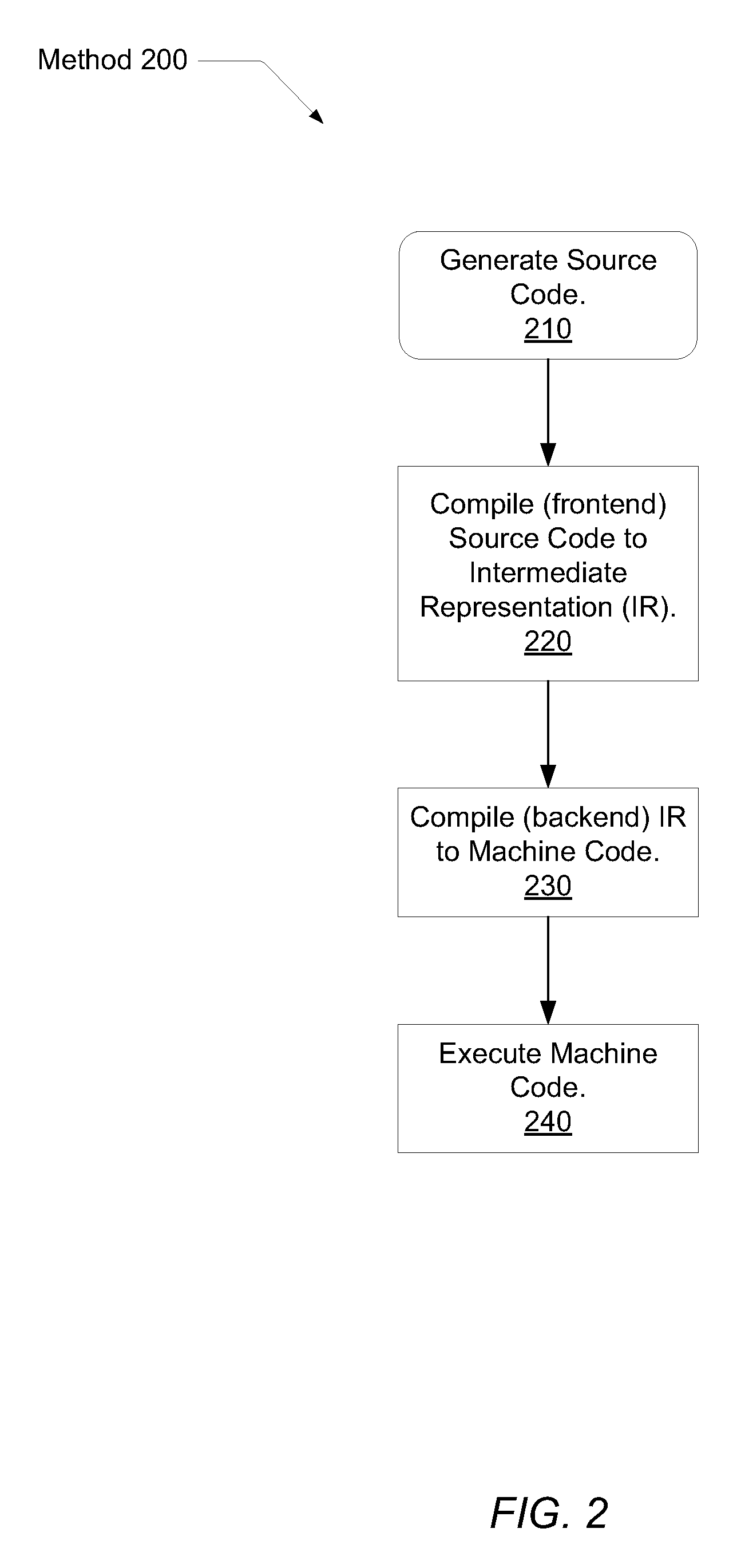 Minimizing memory access conflicts of process communication channels