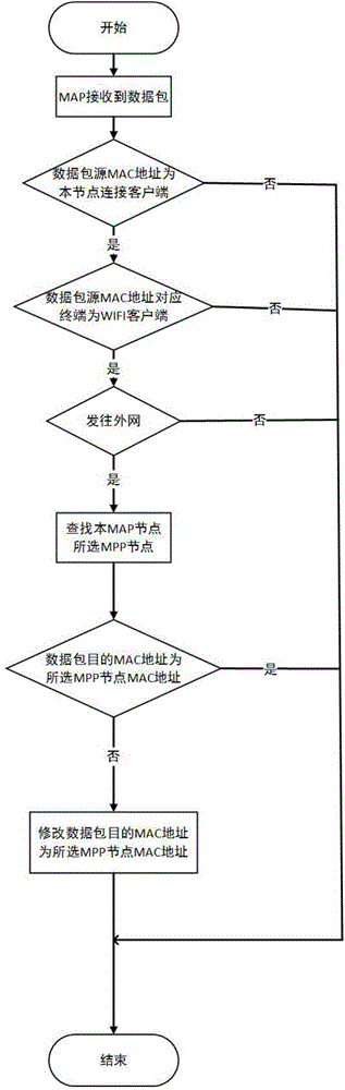 Fast roaming method for multi-gateway terminal in wireless local area network