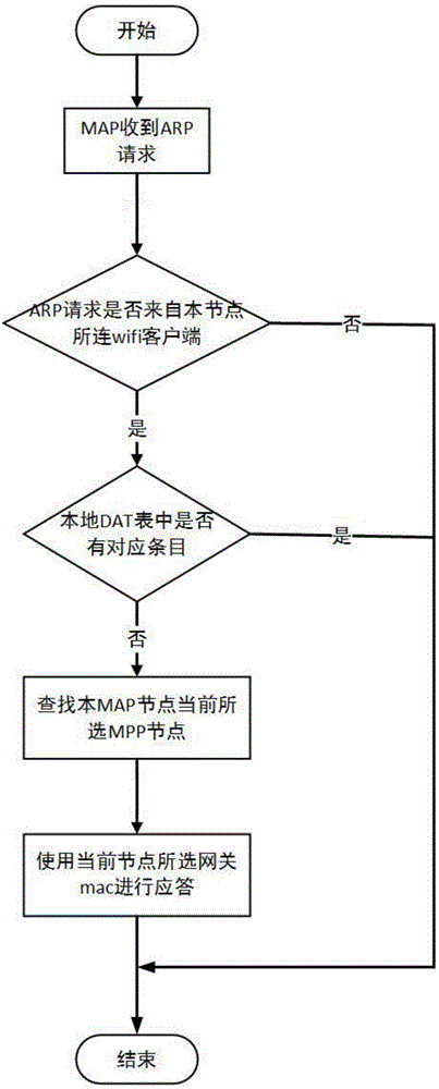 Fast roaming method for multi-gateway terminal in wireless local area network