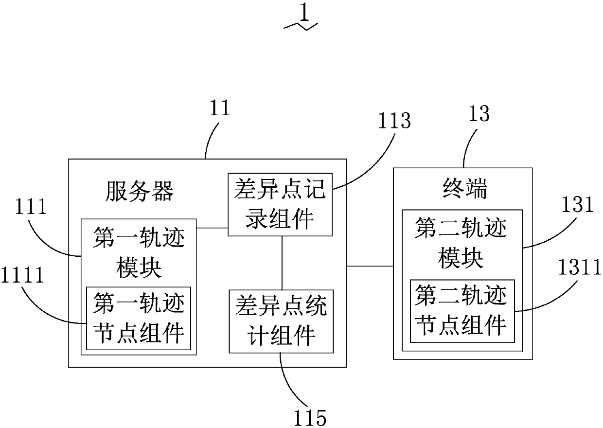 Track generating method and system