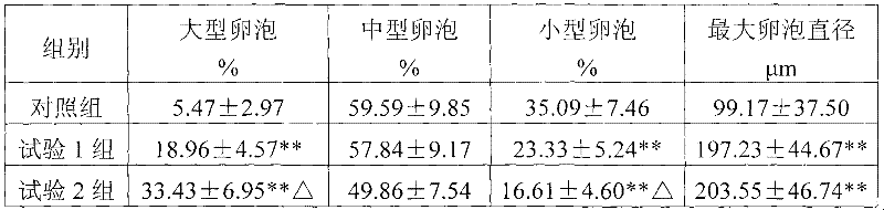 Application of pharmaceutical composition containing zedoary turmeric oil and borneol