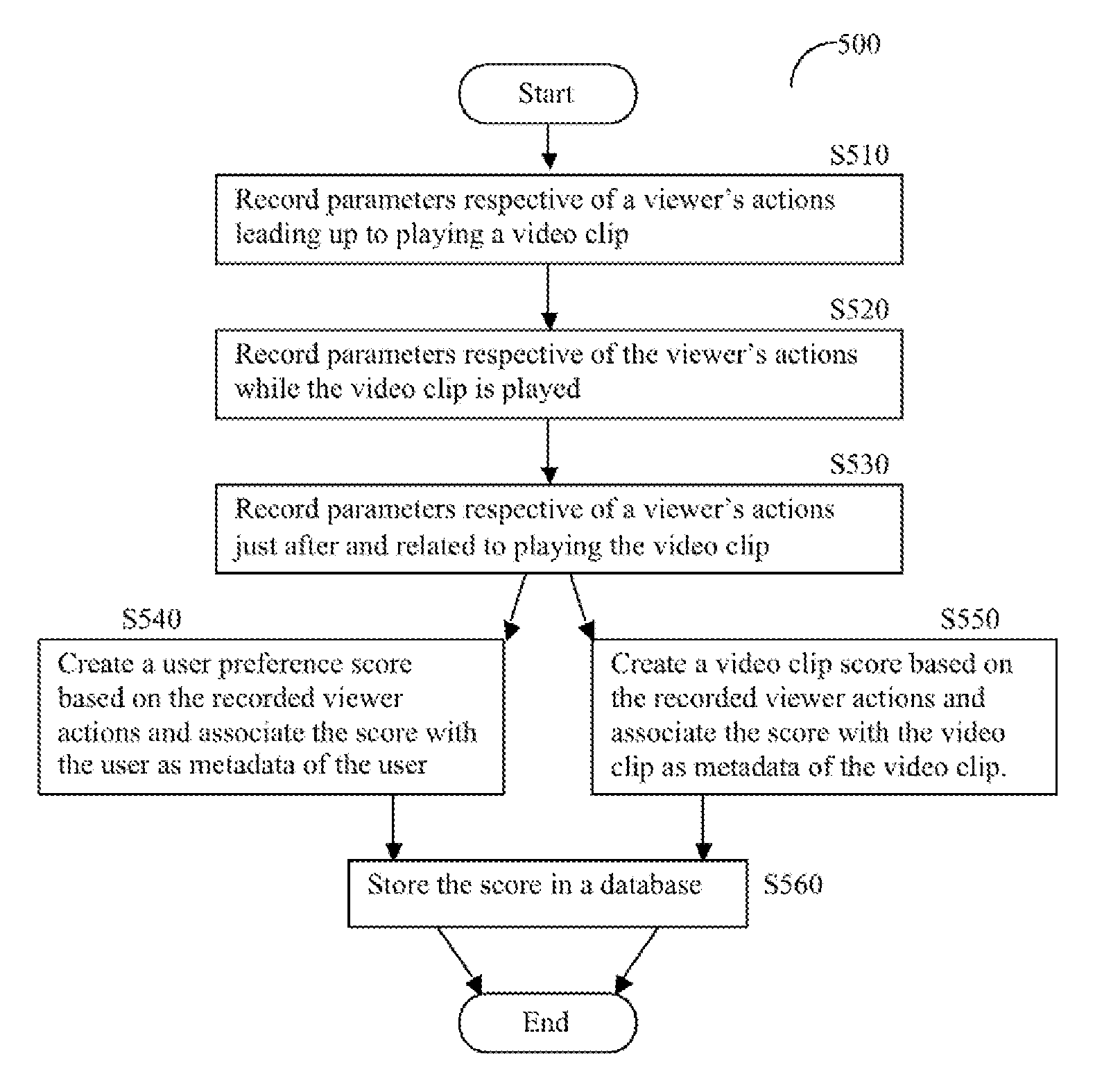 Method and apparatus for passively monitoring online video viewing and viewer behavior