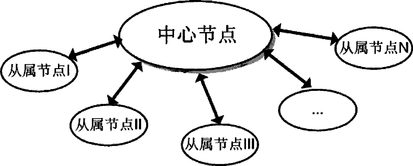 Wireless communication network transmission structure and method