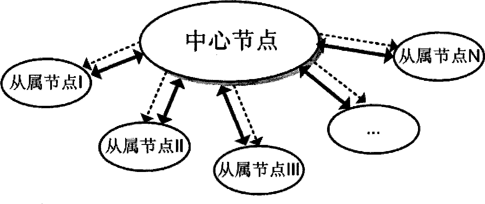 Wireless communication network transmission structure and method